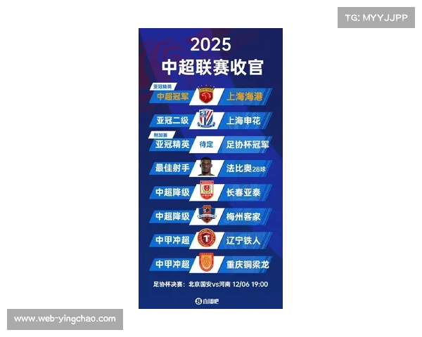 2025赛季中超收官：上海海港卫冕成功，法比奥·阿布雷乌夺金靴